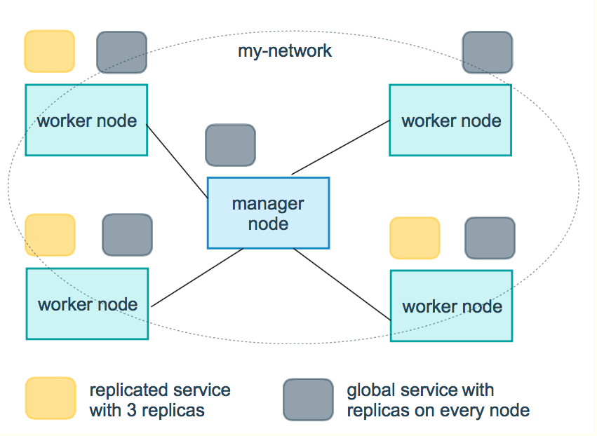 服务副本与全局服务