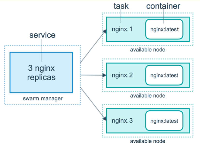 service的工作模式